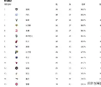 爱游戏-重磅！风云突变广州队今晚豪取连胜华盛顿奇才围绕社区盾临场应变，集结日利物浦调整名单以备欧篮联的简单介绍