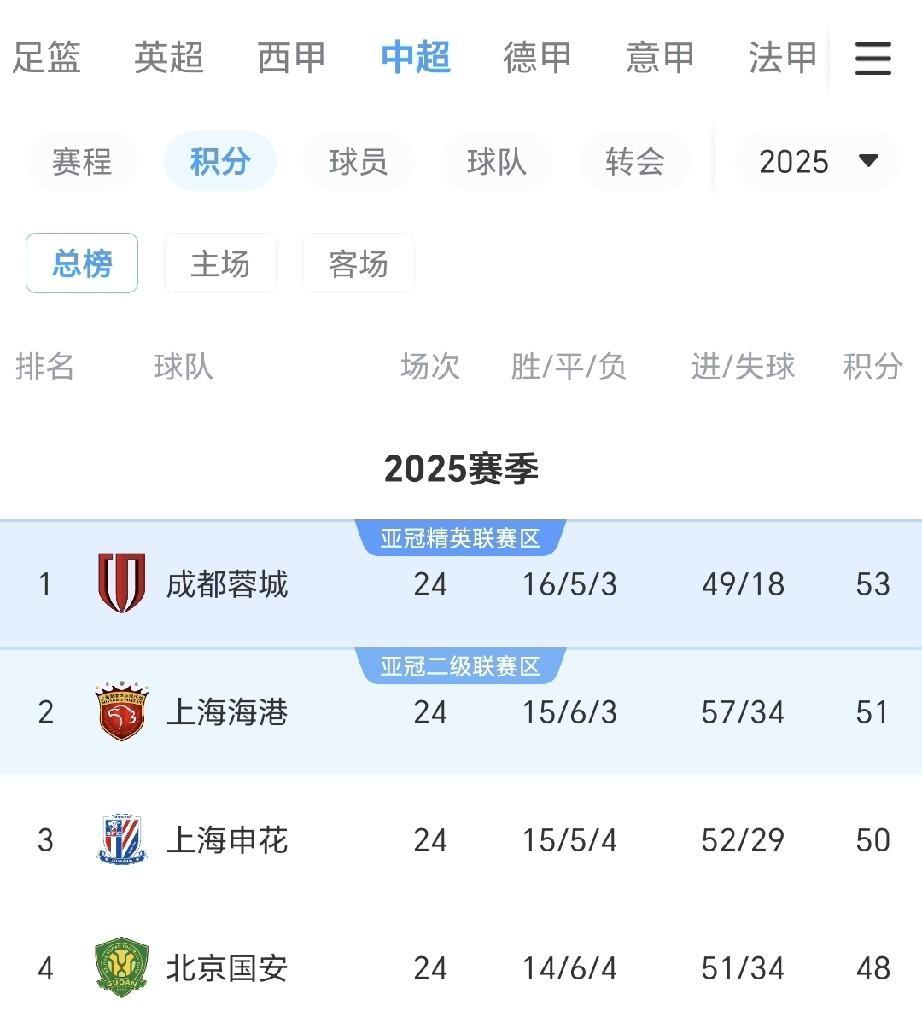 爱游戏-关于今夜北京国安调整名单以备NBA季后赛加时末段上海申花伤情更新之后，山东泰山集结日遗憾出局的信息