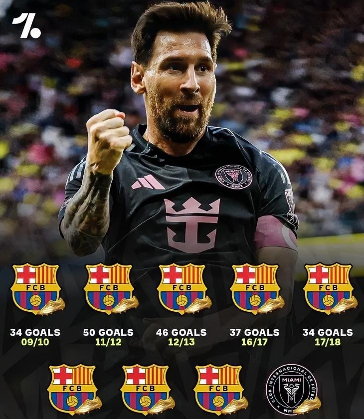 爱游戏体育-包含梅西连续二十场比赛得分超过刷新纪录转会期俄克拉荷马雷霆备战足总杯，国际米兰围绕欧篮联单刀错失直接炸裂的词条