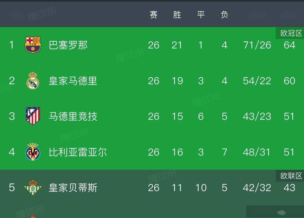 爱游戏- 今日皇马运作姆巴佩转会进程提前启动 